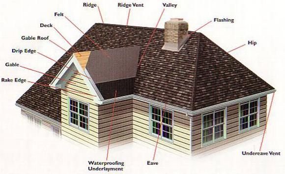 Difference Between Gable Roof And Hip Roof difference-between-gable-roof-and-hip-roof