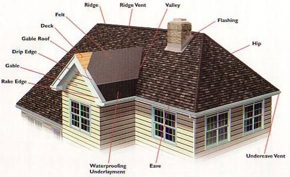 difference-between-gable-roof-and-hip-roof