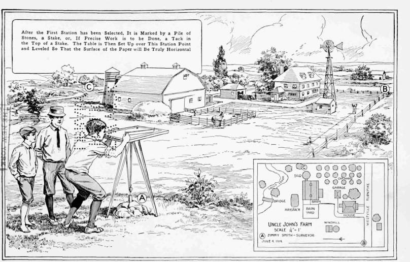 plane table surveying