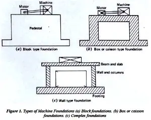 Machine foundation Photo