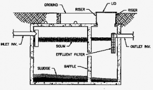 Septic Tank Construction Methods