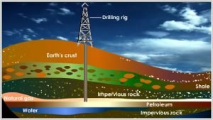 Advantages and Disadvantages of Petroleum