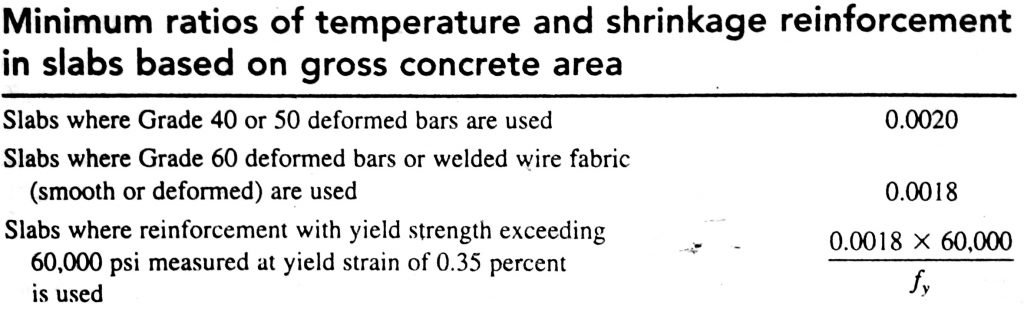 Temperature and Shrinkage Reinforcement Details in Slabs