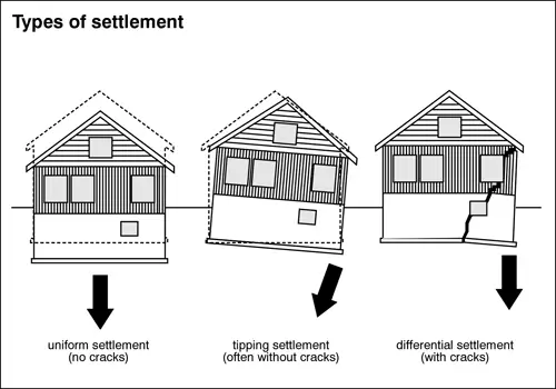 differential settlement of soil - foundation crack