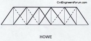 howe truss