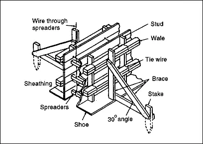 formwork components