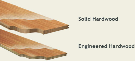 Engineered Flooring Vs Wood, What Is The Difference Between Hardwood And Engineered Hardwood Flooring