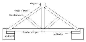 kingpost truss