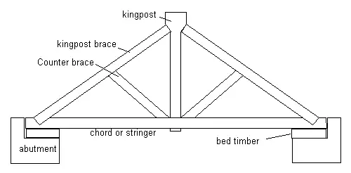 kingpost truss