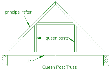 queen post truss