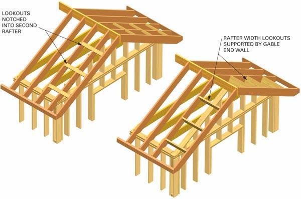 stick built rafter spacing for metal roof