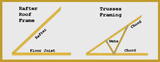 truss and rafter difference
