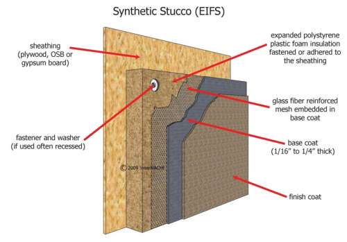 synthetic stuccos