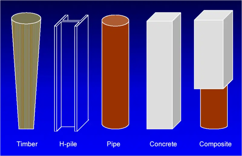 Timber pile, Steel Pile, Concrete Pile, Composite Pile